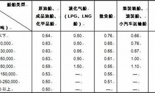 92号汽油升和吨的换算公式_92汽油升和吨的换算