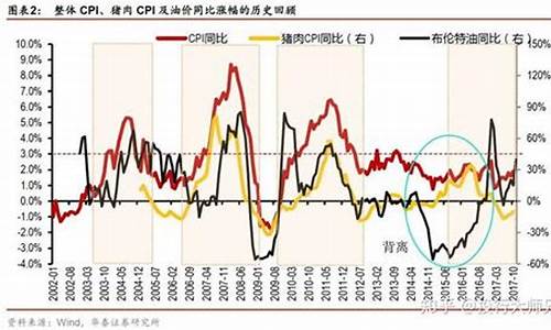 油价和通货膨胀的关系_油价飙升加剧通胀担忧