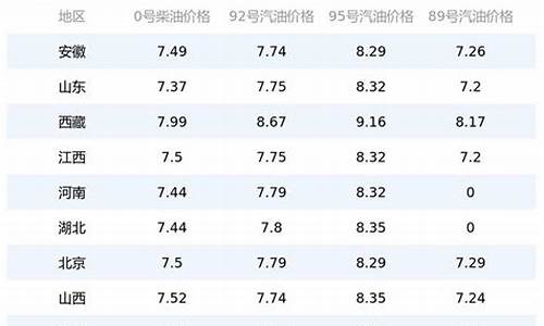 宁波今日油价95号_宁波今日油价95号汽油价格表最新