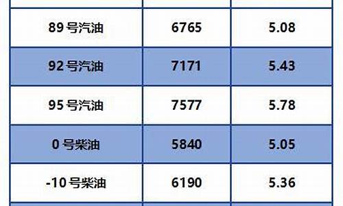 甘肃省92号汽油价格表_甘肃省92号汽油价格表最新