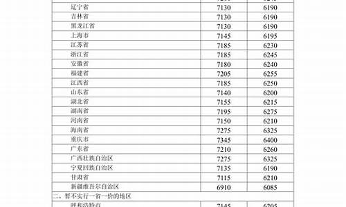 2020年12月汽油多少钱一升_2020年12月汽油价格