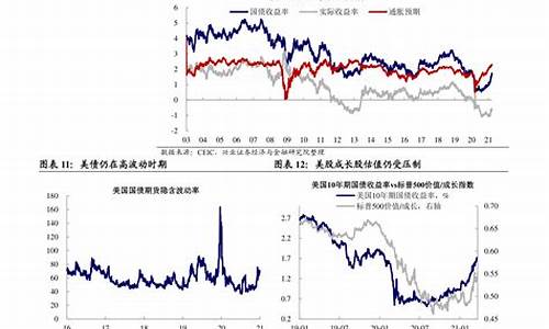 2020年油价变动一览表_2020年油价调整时间表一览表