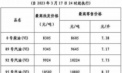 中石化油价今日价格92涨价_中石化今晚24时油价调整最新消息查询表