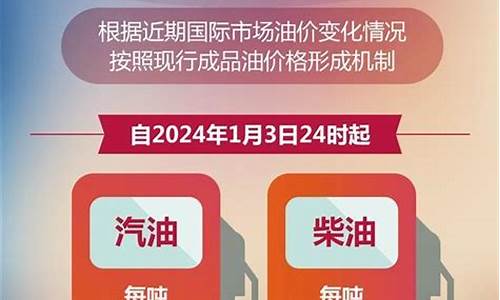 兰州油价92汽油价格_兰州汽油价格95号最新消息表