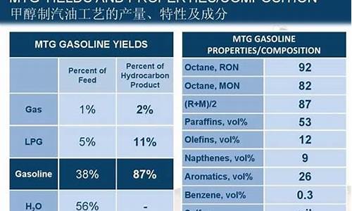 汽油主要成分有什么_汽油得主要成分