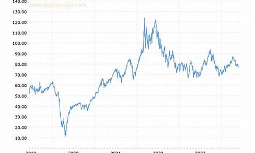 原油价格今日行情wti_wti原油价格走势行情