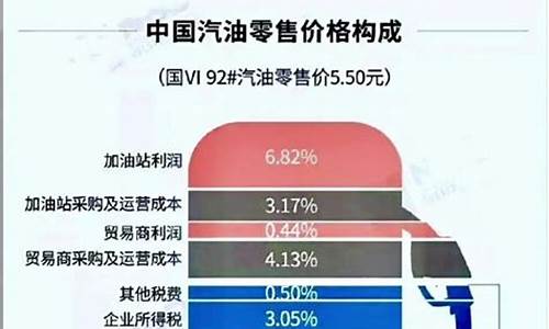 汽油价格包括哪些税收明细科目_汽油价格包括哪些税收明细科目呢