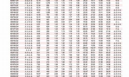 湖南0号柴油价格查询_湖南0号柴油价格查询表最新