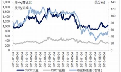 大豆油价格今日价格行情走势_大豆油价格今日价格行情