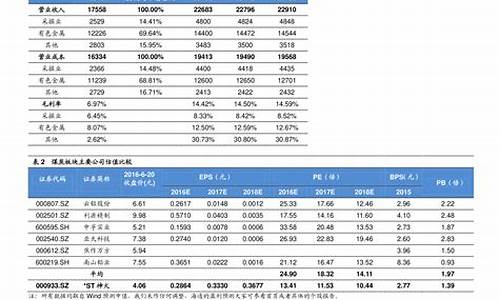 油价最新调整日期_油价最新调整日期时间