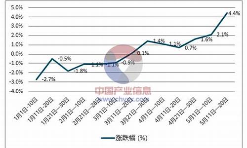 天津今日柴油价格最新_天津柴油价格查询表最新