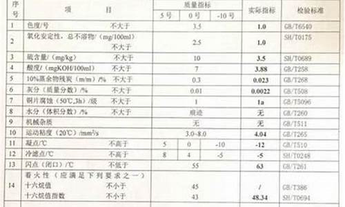 0号柴油元素_0号柴油物理性质