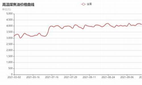 煤焦油价格最新行情_煤焦油价格