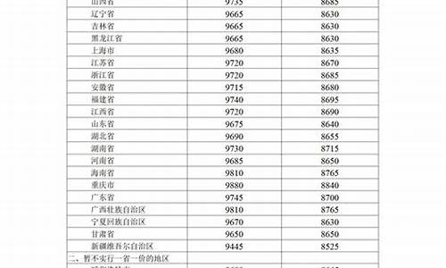 北京油价调整最新_北京油价调整最新窗口