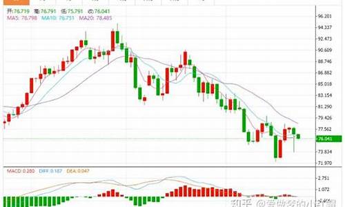 今日原油走势分析图_今日原油价格走势分析最新表格
