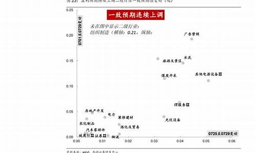 油价怎么计算多少钱_油价算法公式是什么举例说明