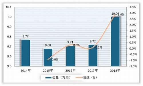 石油价格预测精度分析报告_石油价格预测精度分析报告怎么写