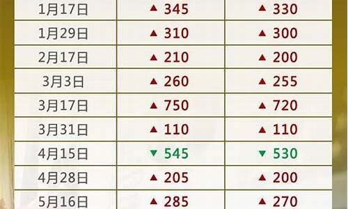 油价调整日历表9月6日最新价格_九月6日油价