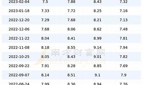 今日汽油价格调整通知_今日汽油价格查询2021年4月25日价