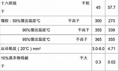 0号柴油标识_0号柴油符号表示