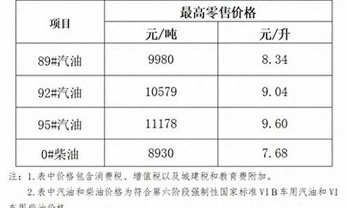 92号汽油每吨_92汽油换算每吨多少升