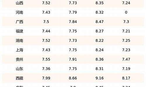 22号柴油油价_22日柴油价格