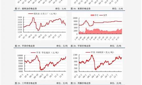 原油价格和油价对比表最新_原油价格和油价对比表最新图