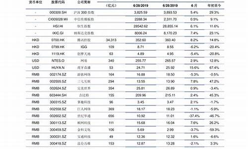 2020年油价一览表_2020年油价明细