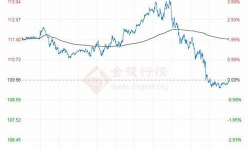 煤油价格上涨_原油价格行情7日煤油价格走势分析