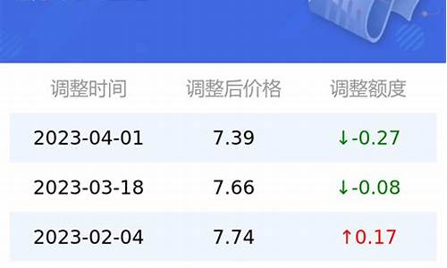 92号汽油价格预测10月10日走势_10.9汽油价格调整最新消息今日汽油价格