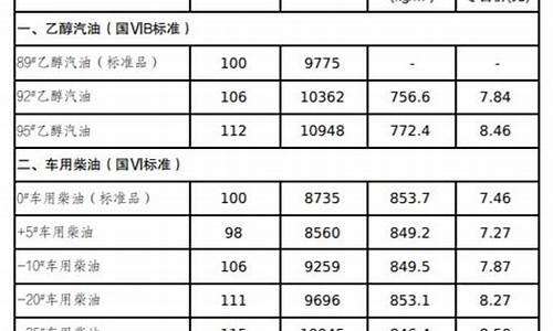 吉林省油价调整时间_吉林省油价