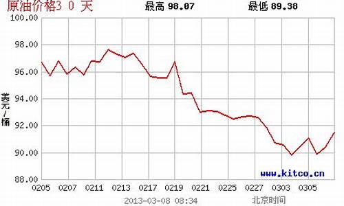 哈密今日油价92号汽油价格查询_哈密今日油价