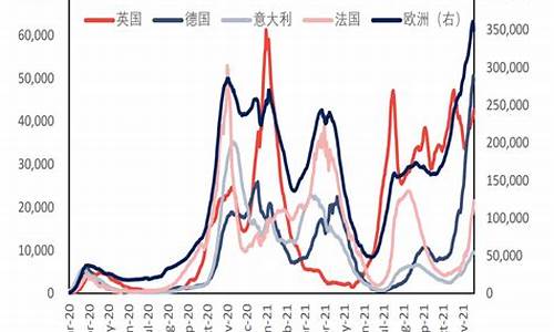 08年原油价格趋势_2008年原油价格上涨的原因