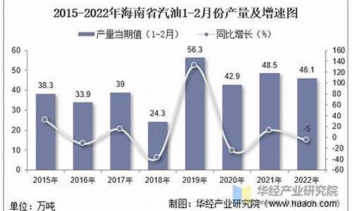 2022年7月份汽油价格_7月汽油价格调整时间表