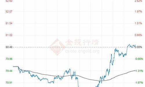 原油今日价格行情_原油价格今日油价查询一览表最新版