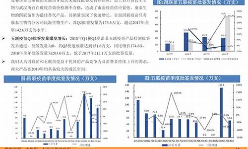 油价调整17日_油价调整1.29