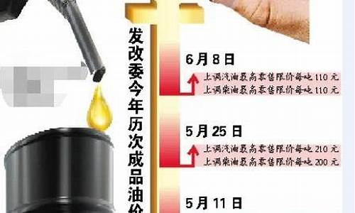 发改委油价调整最新消息2020_发改委油价调整最新消息公告