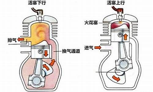 汽油发动机在进气行程中吸入气缸的是什么油管_汽油发动机在进气行程中吸入气缸的是什么油