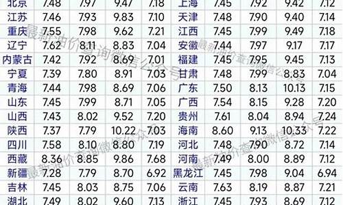 今天油价是上涨了还是降价了_今天油价上涨什么时候