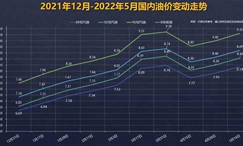 92号汽油价格下一轮调整日期_92号汽油价格调整时间表